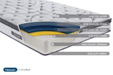 SleepSoul Heaven 1000 Pocket Sprung Cool Gel Mattress - Pendle Village Furniture