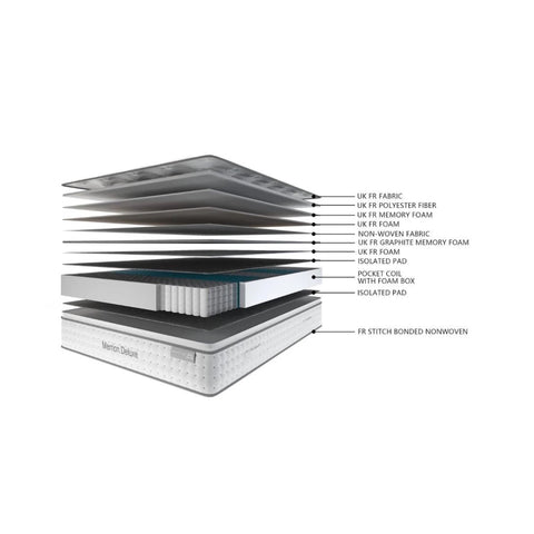 Merrion Deluxe Pocket Sprung Memory Foam Mattress