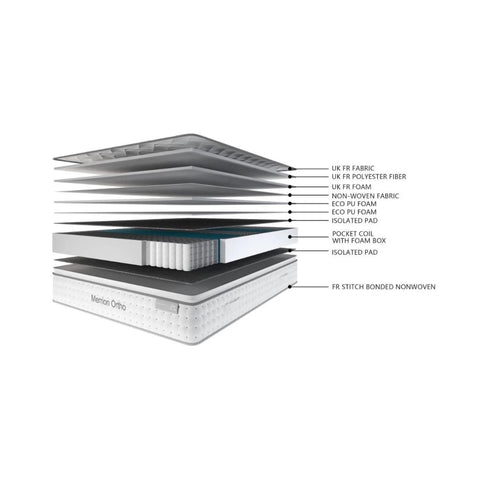 Merrion Ortho Pocket Sprung Mattress