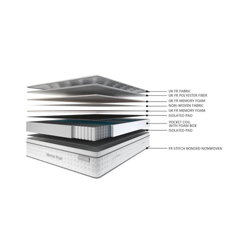 Merrion Plush Pocket Sprung Memory Foam Mattress