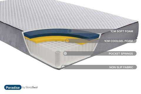 Sleepsoul Paradise Pocket Sprung Coolgel Mattress - Pendle Village Furniture