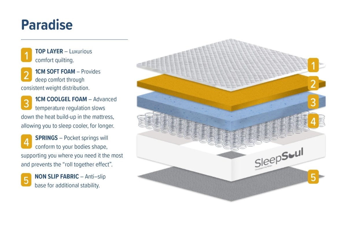 Sleepsoul Paradise Pocket Sprung Coolgel Mattress - Pendle Village Furniture