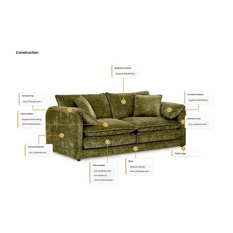 Relax in luxury with the Shaldon Green Fabric Sofa featuring pocket coil seats, chenille upholstery and exceptional comfort